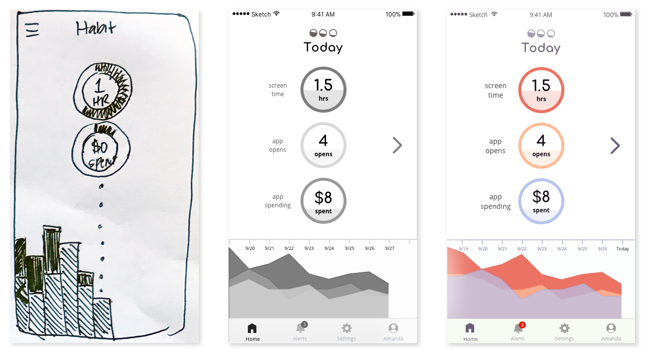 Habit sketch, wireframe, and mockup side by side